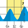 Greenwich Pier tide chart for Saturday, June 7, 2025