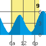 Greenwich Pier tide chart for Monday, June 9, 2025