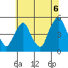 Greenwich Pier tide chart for Sunday, July 6, 2025