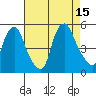 Greenwich Pier tide chart for Friday, August 15, 2025