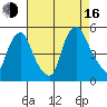 Greenwich Pier tide chart for Saturday, August 16, 2025