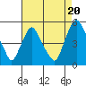 Greenwich Pier tide chart for Wednesday, August 20, 2025