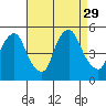 Greenwich Pier tide chart for Friday, August 29, 2025