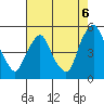 Greenwich Pier tide chart for Wednesday, August 6, 2025