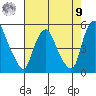 Greenwich Pier tide chart for Saturday, August 9, 2025