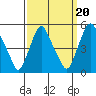 Greenwich Pier tide chart for Saturday, September 20, 2025
