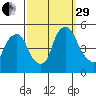Greenwich Pier tide chart for Monday, September 29, 2025