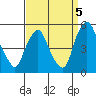 Greenwich Pier tide chart for Friday, September 5, 2025