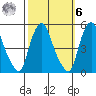 Greenwich Pier tide chart for Monday, October 6, 2025