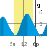 Greenwich Pier tide chart for Tuesday, December 9, 2025