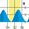 Greenwich Pier tide chart for Friday, January 9, 2026