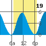 Greenwich Pier tide chart for Thursday, March 19, 2026