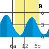 Greenwich Pier tide chart for Monday, March 9, 2026