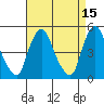Greenwich Pier tide chart for Wednesday, April 15, 2026