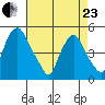 Greenwich Pier tide chart for Thursday, April 23, 2026