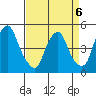 Greenwich Pier tide chart for Monday, April 6, 2026