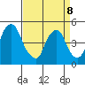Greenwich Pier tide chart for Wednesday, April 8, 2026