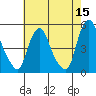 Greenwich Pier tide chart for Friday, May 15, 2026