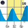 Greenwich Pier tide chart for Saturday, May 16, 2026