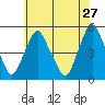 Greenwich Pier tide chart for Wednesday, May 27, 2026