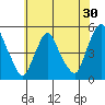 Greenwich Pier tide chart for Saturday, May 30, 2026
