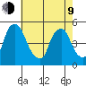 Greenwich Pier tide chart for Saturday, May 9, 2026