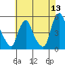 Greenwich Pier tide chart for Saturday, June 13, 2026