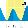 Greenwich Pier tide chart for Monday, June 15, 2026