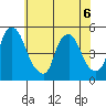 Greenwich Pier tide chart for Saturday, June 6, 2026