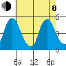 Greenwich Pier tide chart for Monday, June 8, 2026