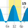 Greggs Landing tide chart for Friday, January 15, 2021