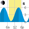 Greggs Landing tide chart for Wednesday, January 6, 2021