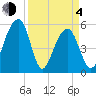 Greggs Landing tide chart for Sunday, April 4, 2021