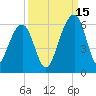 Greggs Landing tide chart for Wednesday, September 15, 2021