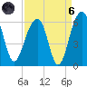 Greggs Landing tide chart for Monday, September 6, 2021