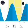 Greggs Landing tide chart for Wednesday, October 6, 2021