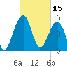 Greggs Landing tide chart for Saturday, January 15, 2022
