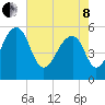 Greggs Landing tide chart for Sunday, May 8, 2022