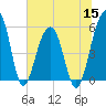 Greggs Landing tide chart for Wednesday, June 15, 2022