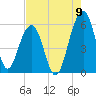 Greggs Landing tide chart for Tuesday, August 9, 2022