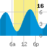 Greggs Landing tide chart for Friday, September 16, 2022