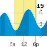 Greggs Landing tide chart for Saturday, October 15, 2022