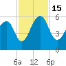 Greggs Landing tide chart for Tuesday, November 15, 2022
