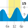 Greggs Landing tide chart for Thursday, December 15, 2022