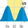 Greggs Landing tide chart for Saturday, April 15, 2023
