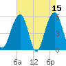 Greggs Landing tide chart for Monday, May 15, 2023