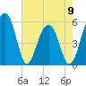 Greggs Landing tide chart for Tuesday, May 9, 2023