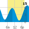 Greggs Landing tide chart for Tuesday, August 15, 2023