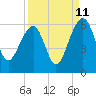 Greggs Landing tide chart for Monday, September 11, 2023