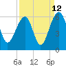 Greggs Landing tide chart for Tuesday, September 12, 2023